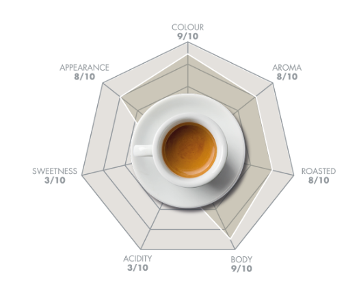 SELEZIONE CLASSICA - 1 KG