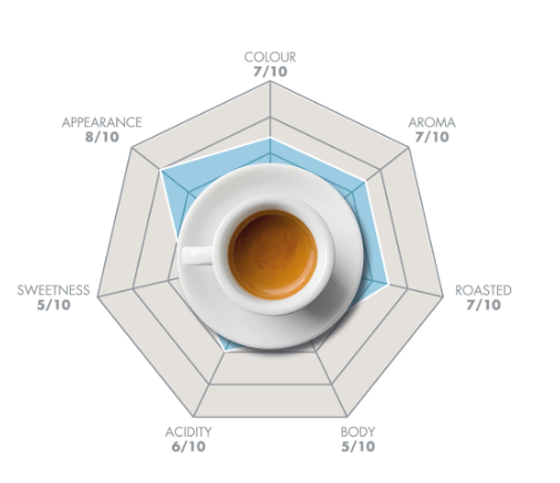 SELEZIONE DECAFFEINATO - 500g
